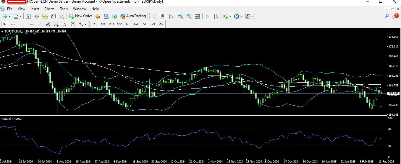 EURJPY 14 2 2025 D1.png