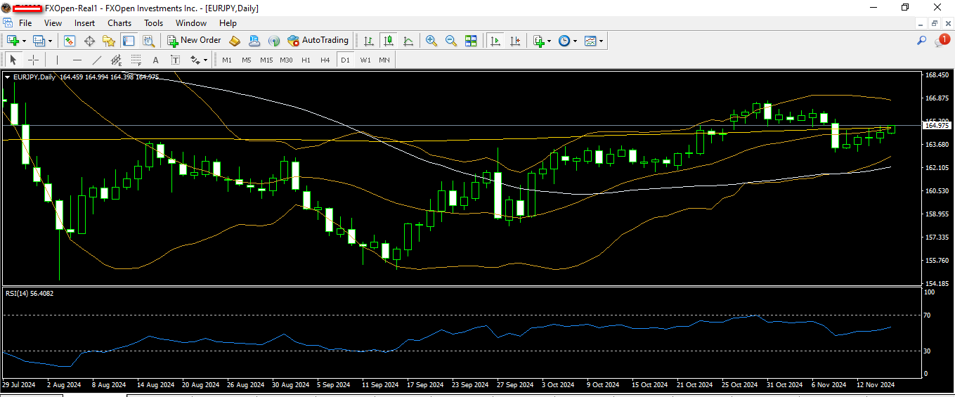 eurjpy 15 11 2024 d1.png