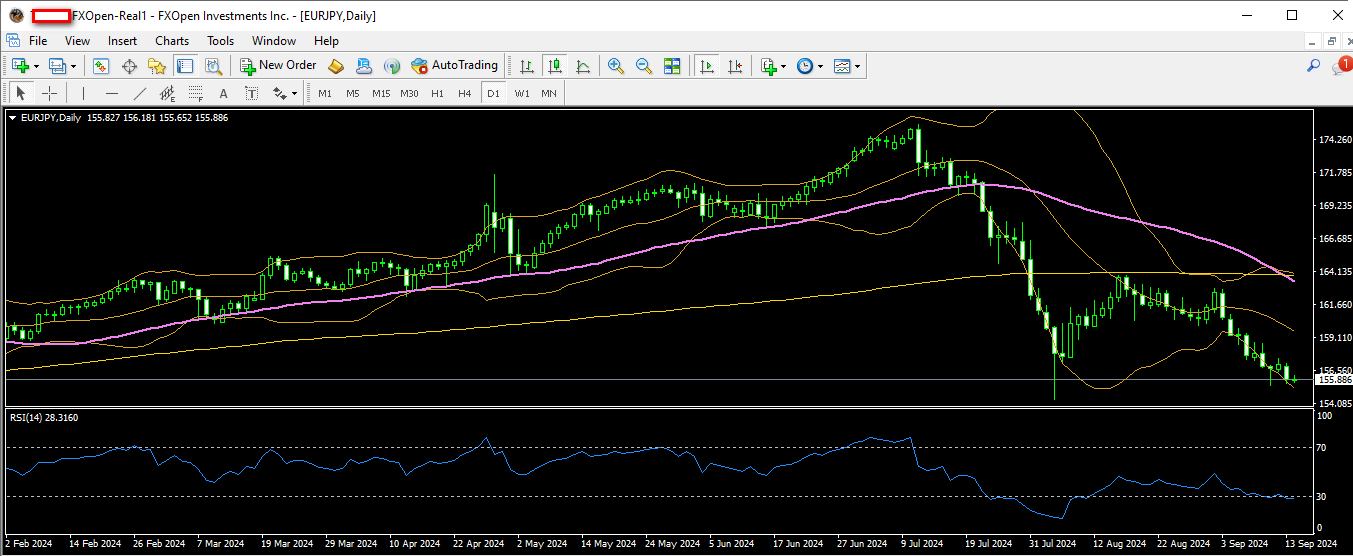 eurjpy 16 09 2024 d1.png