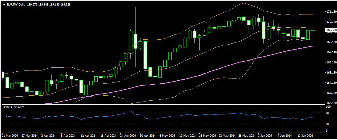 eurjpy 18 06 2024 d1 mt4.png