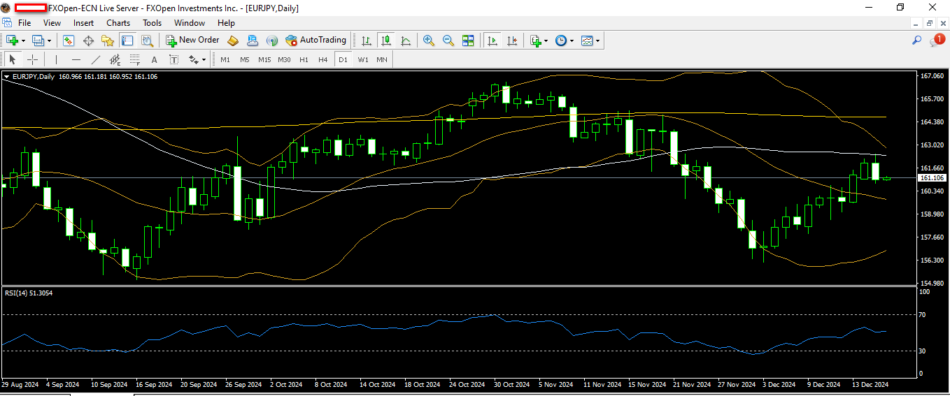 eurjpy 18 12 2024 d1.png