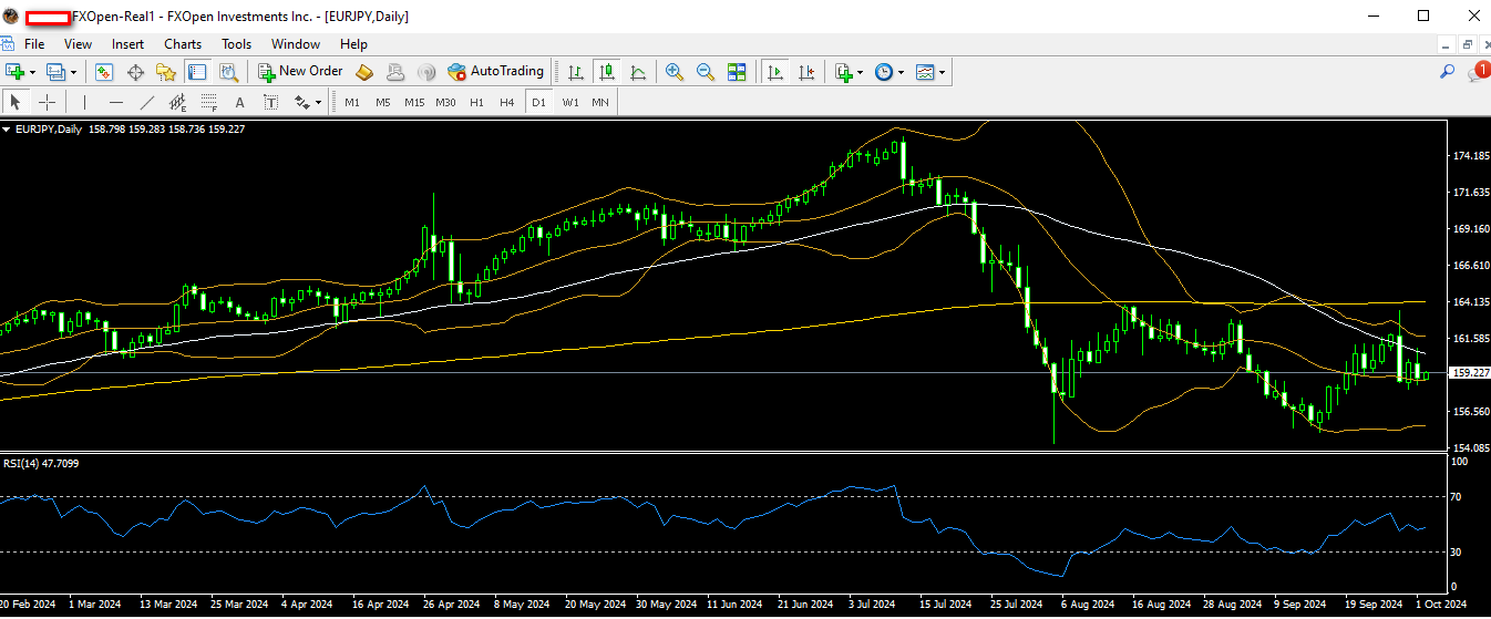 eurjpy 2 10 2024 d1.png