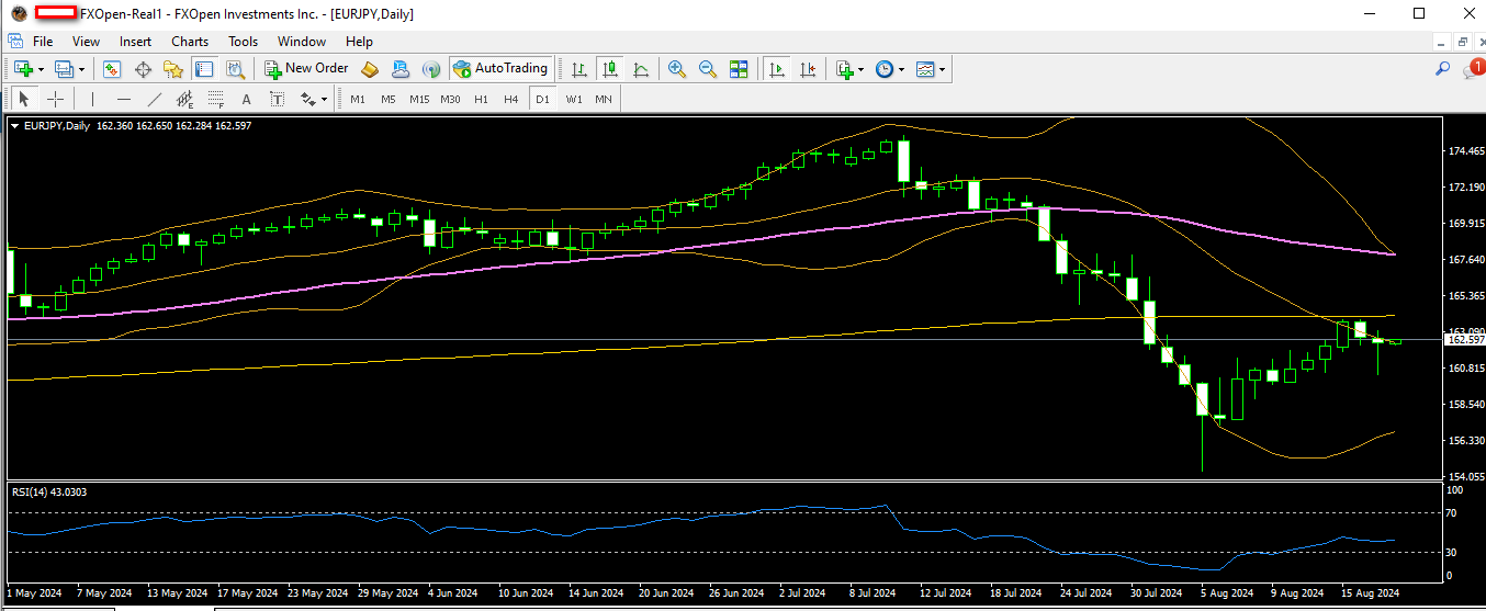 eurjpy 20 08 2024 d1.png