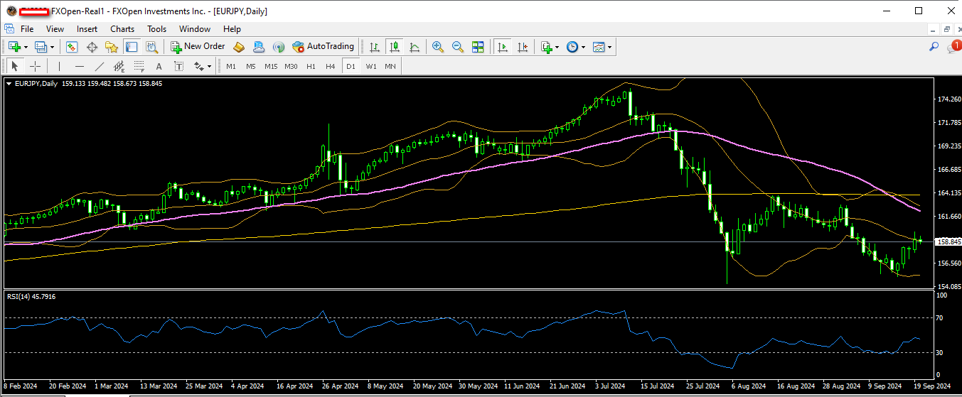 EURJPY 20 09 2024 d1.png