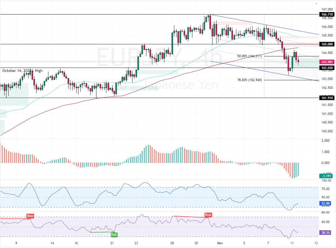 EURJPY-2024-11-11-15-16-09-1ca56.png