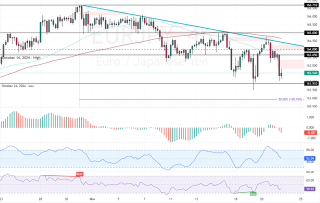 EURJPY-2024-11-21-15-46-57.png