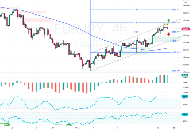 EURJPY-2024-12-17-06-39-46.png