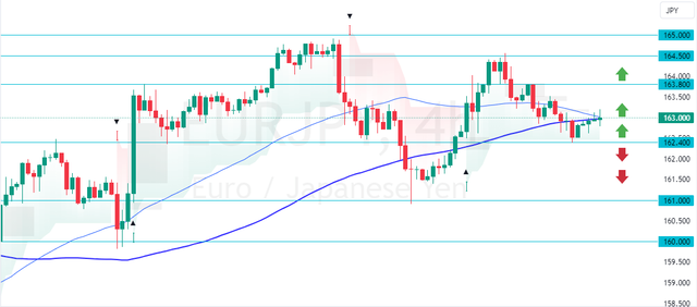 EURJPY-2025-01-10-11-31-18.png