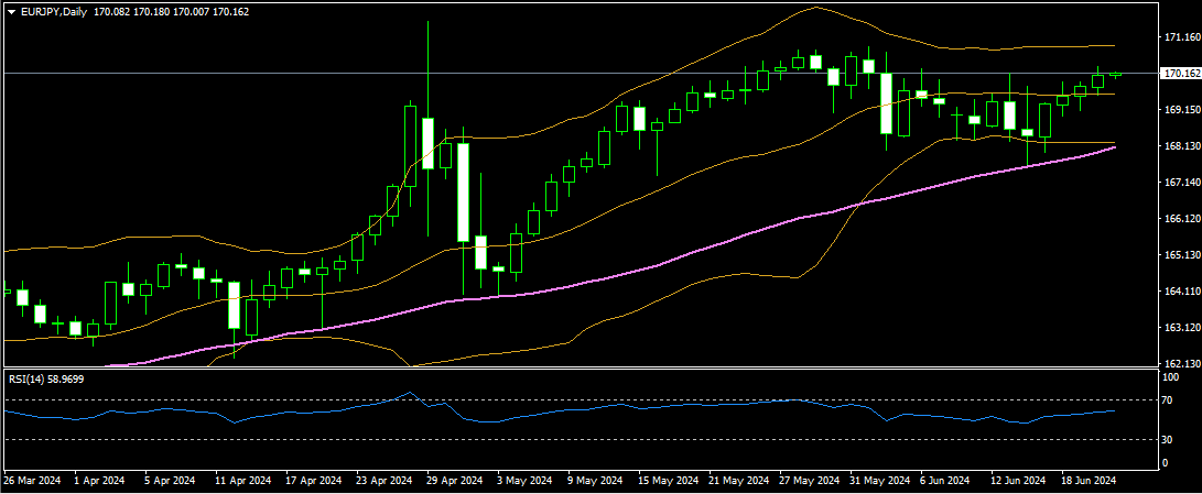 EURJPY 21 06 2024 D1 MT4.png