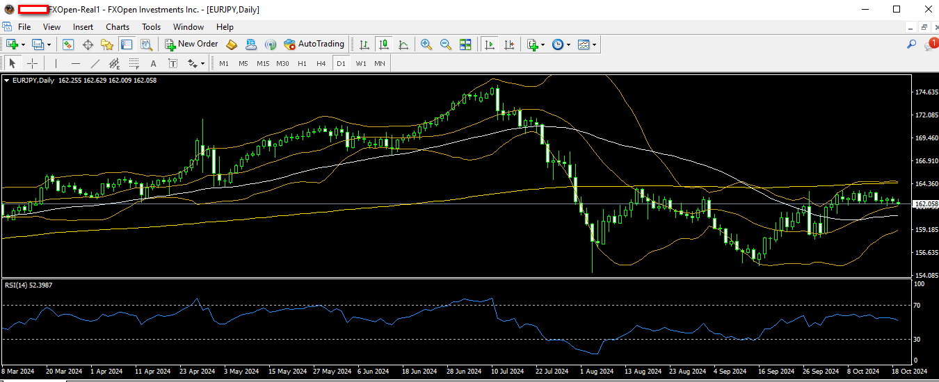 eurjpy 21 10 2024 d1.png