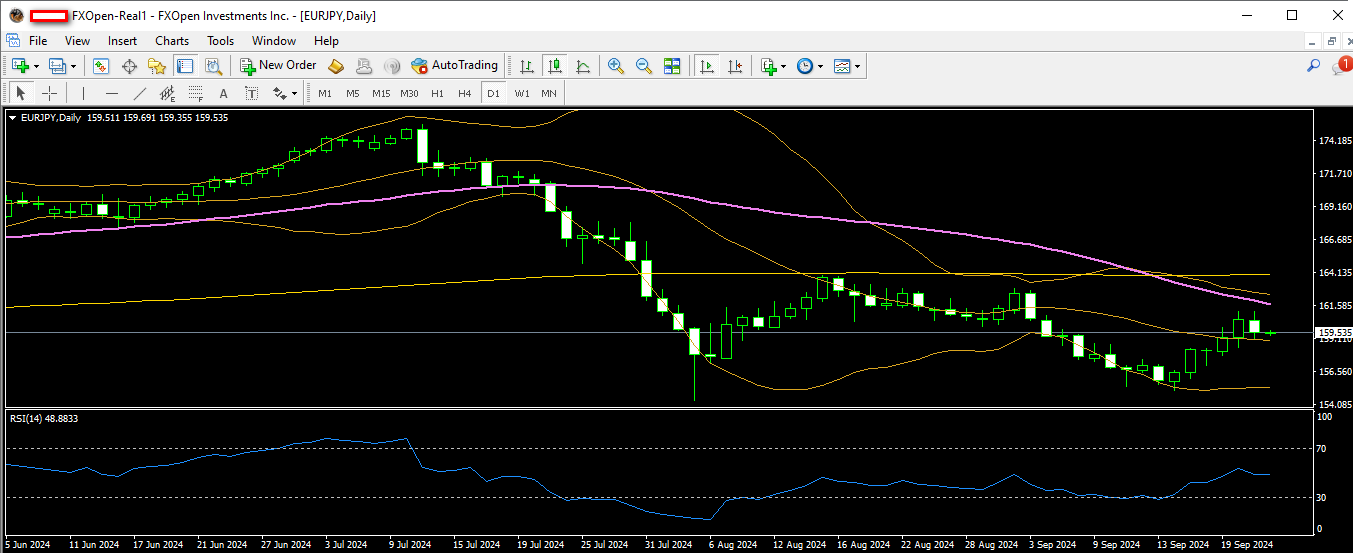 eurjpy 24 09 2024 d1.png