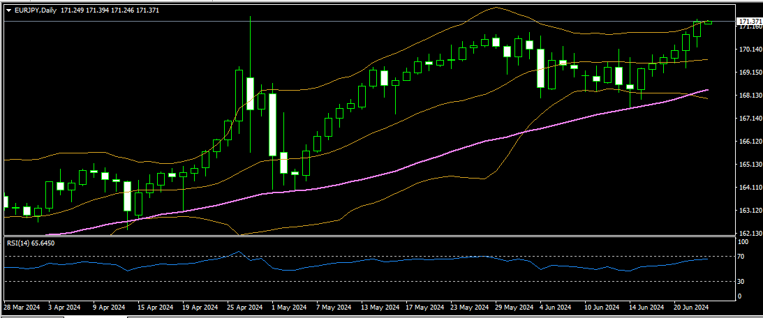 EURJPY 25 06 2024 D1 MT4.png