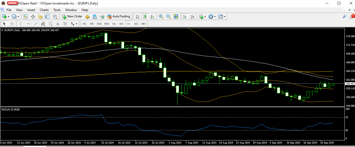 eurjpy 25 09 2024 d1.png