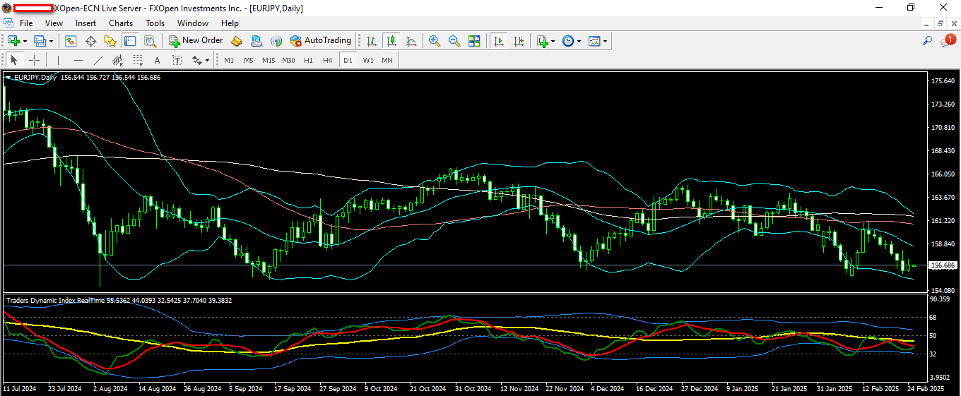 EURJPY 25 2 2025 D1.png