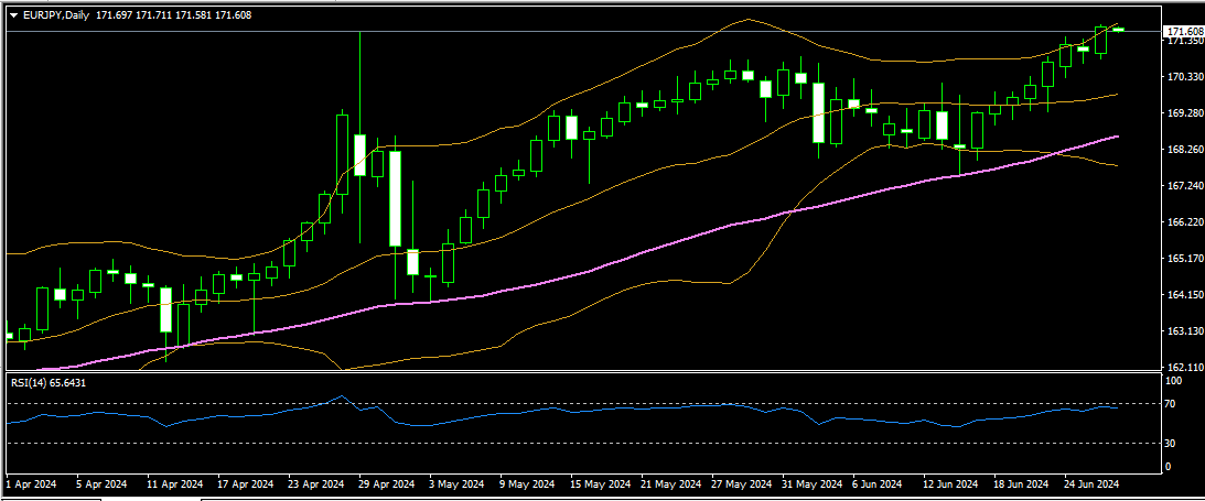 eurjpy 27 06 2024 d1 mt4.png