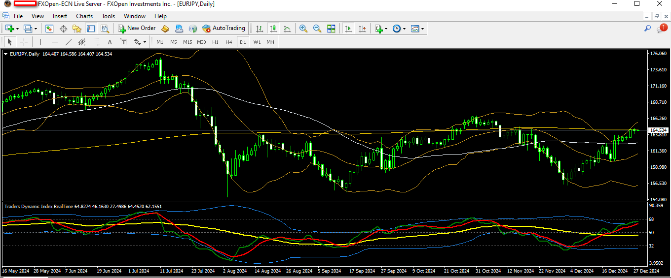 eurjpy 30 12 2024 d1.png