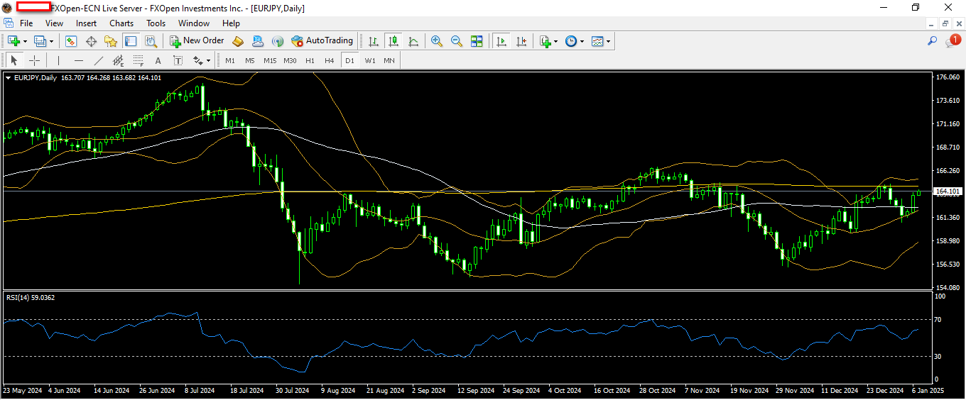 eurjpy 7 1 2025 d1.png