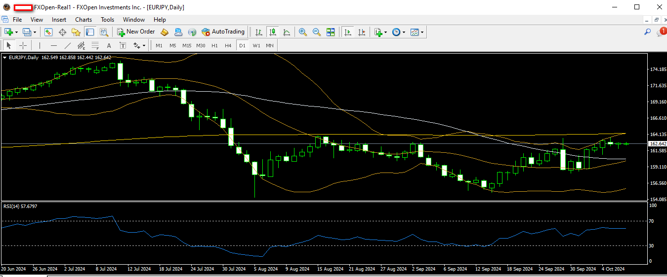 eurjpy 9 10 2024 d1.png