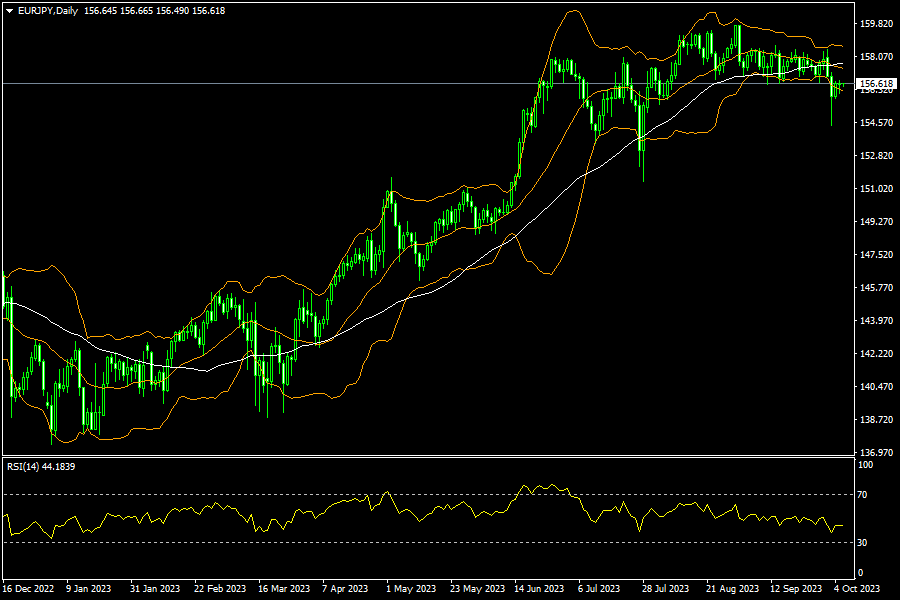 eurjpy-d1-fxopen-investments-inc-png.png