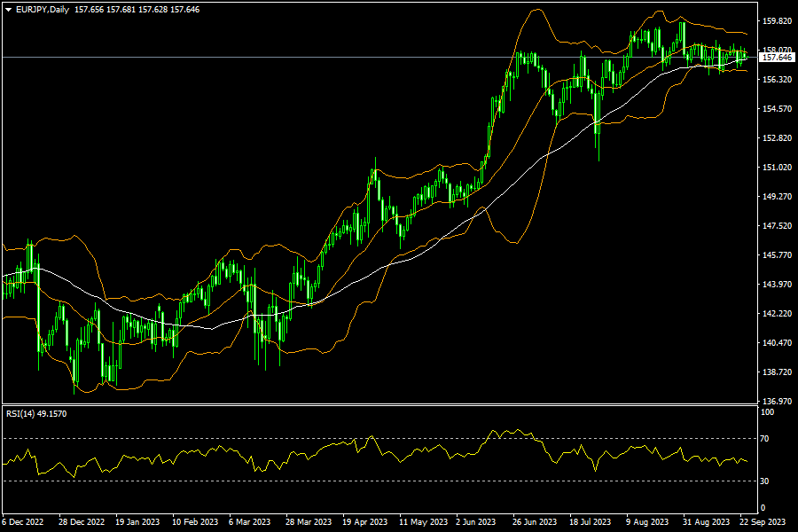 eurjpy-d1-fxopen-investments-inc.png