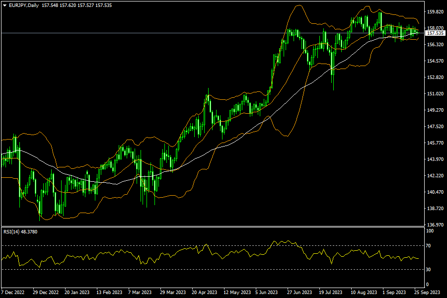 eurjpy-d1-fxopen-investments-inc.png