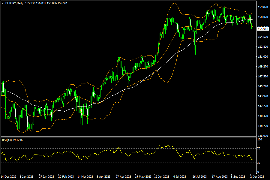 eurjpy-d1-fxopen-investments-inc.png