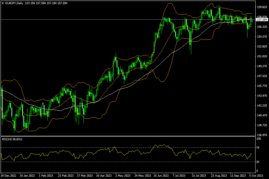 eurjpy-d1-fxopen-investments-inc.png