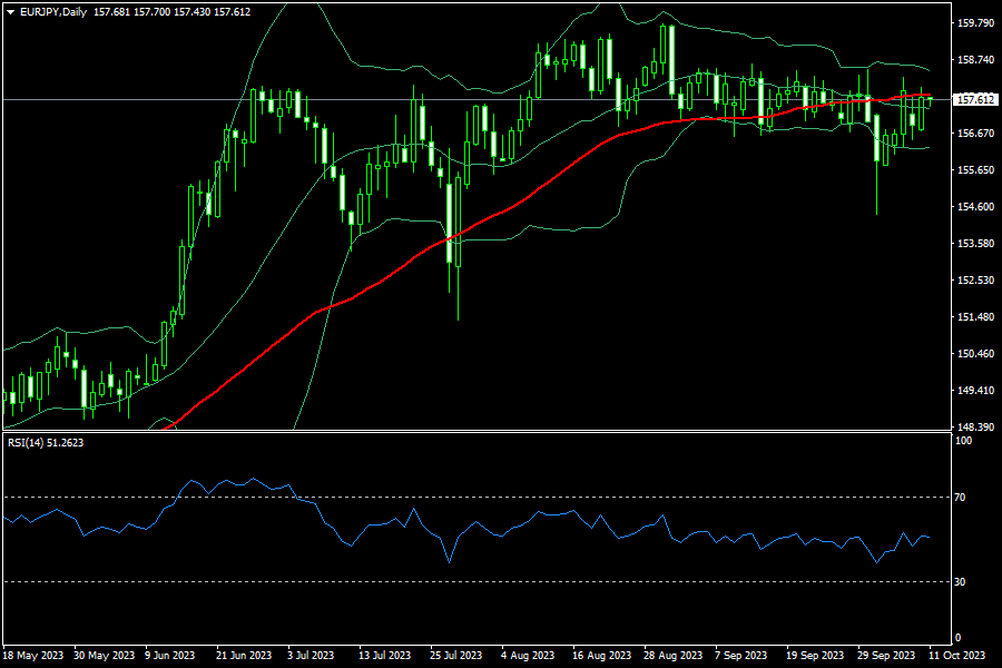 eurjpy-d1-fxopen-investments-inc.png