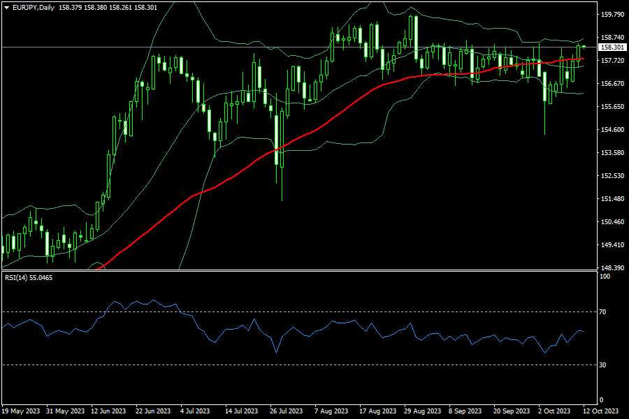 eurjpy-d1-fxopen-investments-inc.png