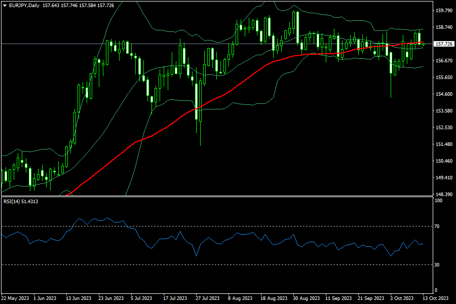 eurjpy-d1-fxopen-investments-inc.png