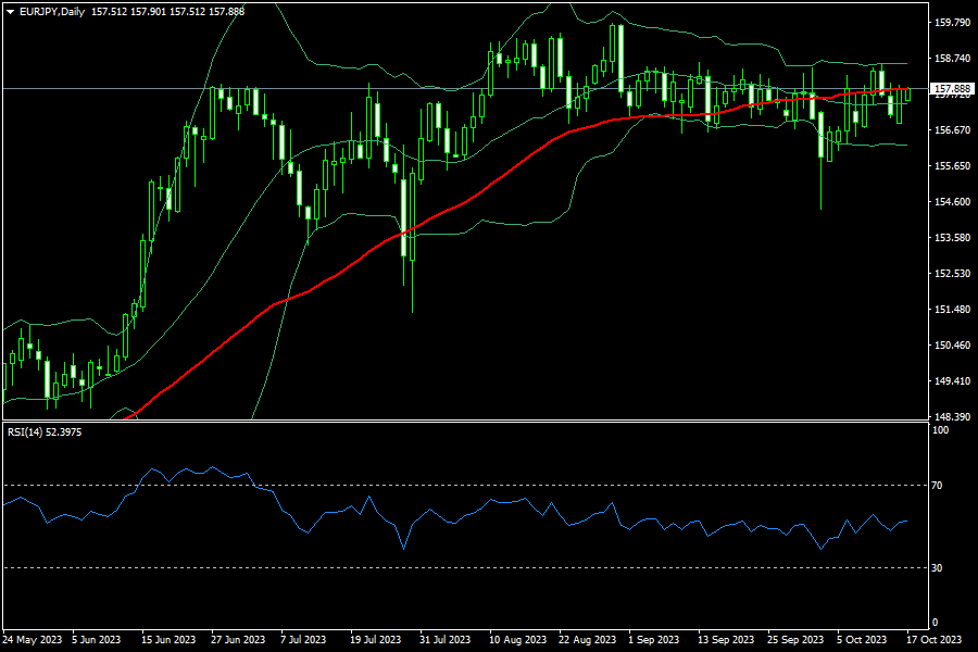 eurjpy-d1-fxopen-investments-inc.png