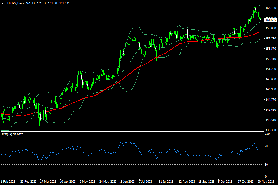 eurjpy-d1-fxopen-investments-inc.png