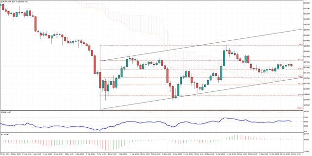 EURJPY-H4.png