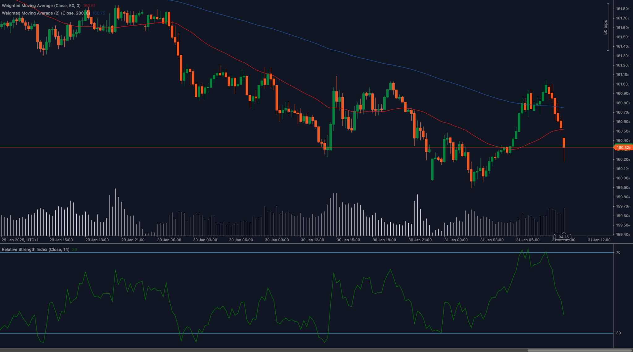 EURJPY_2025-01-31.png