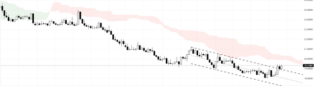 EURMXN-2023-10-19-15-44-07-24220.png