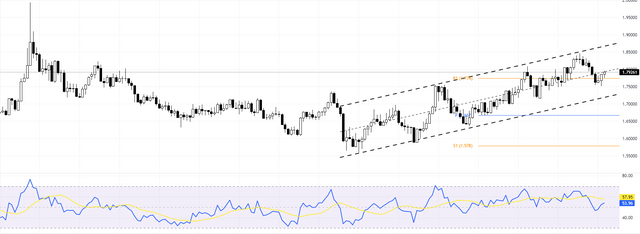 EURNZD-2023-10-18-11-52-20-6cbeb.png