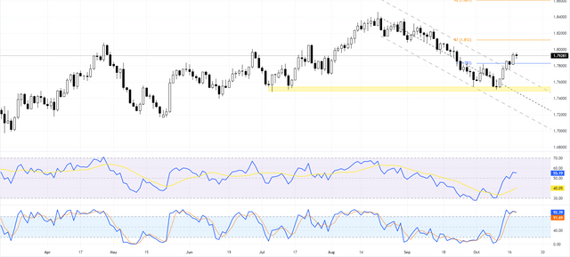 EURNZD-2023-10-18-12-09-49-f74cf.png