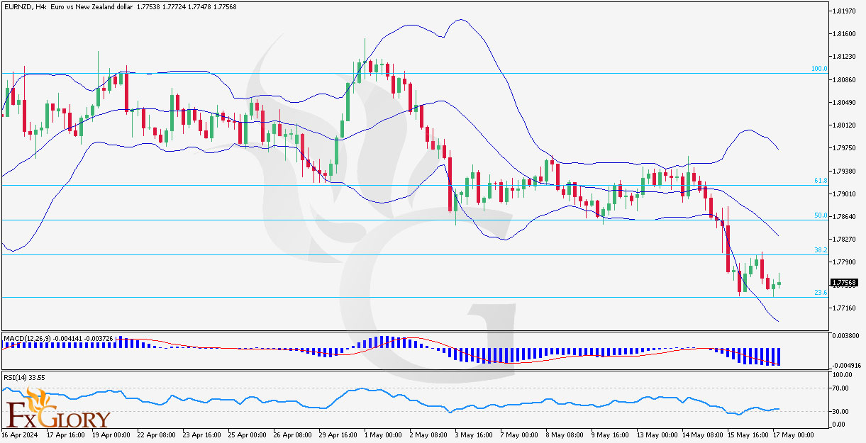 EURNZD-H4-Daily-Technical-Analysis--For-05.17.jpg