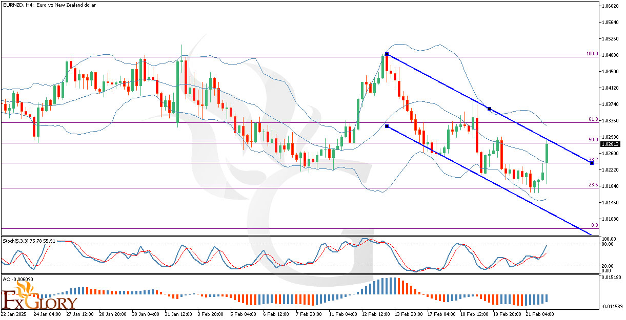 EURNZD-H4-Technical-and-Fundamental-Analysis-for-02.24.2025.jpg