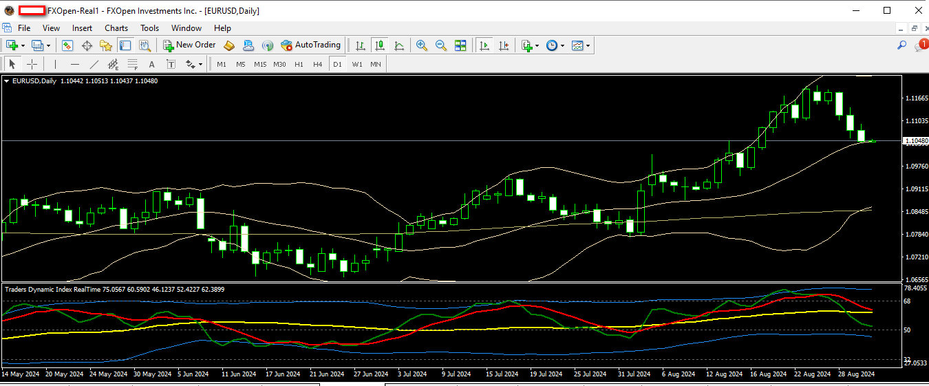 eurusd 01 09 2024 d1.png