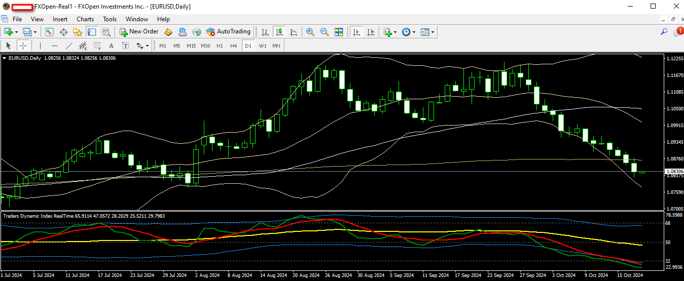 eurusd 18 10 2024 d1.png