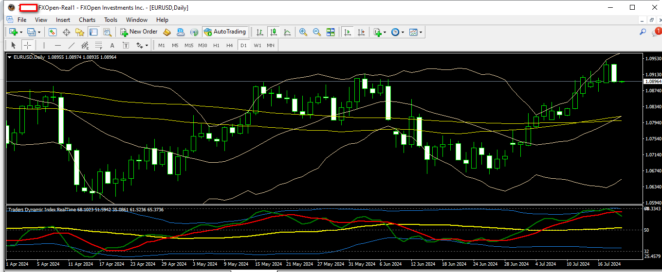 eurusd 19 07 2024 d1 mt4.png