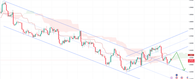 EURUSD-2023-10-16-13-20-16.png