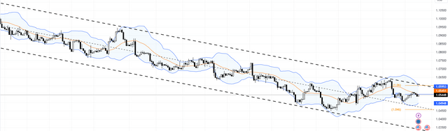 EURUSD-2023-10-17-12-14-28-ff719.png