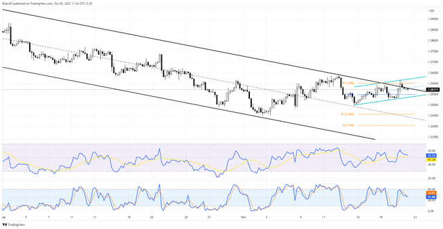 EURUSD-2023-10-20-11-04-09-d4e18.png