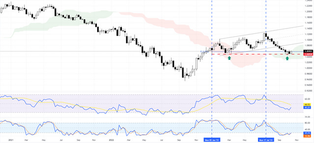 EURUSD-2023-10-20-17-36-01-5b143.png