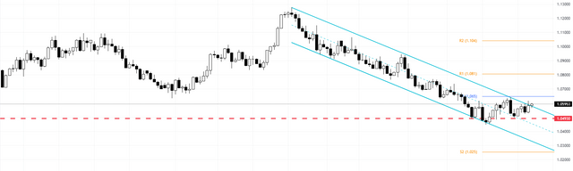 EURUSD-2023-10-20-17-40-34-a9e74.png