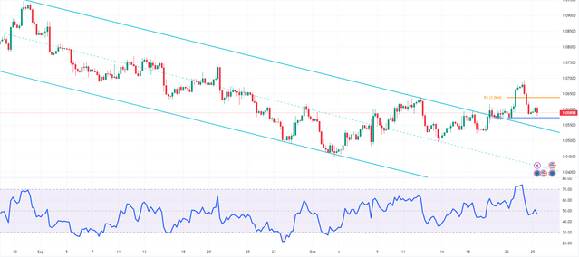 EURUSD-2023-10-25-11-04-34-fdce0.png