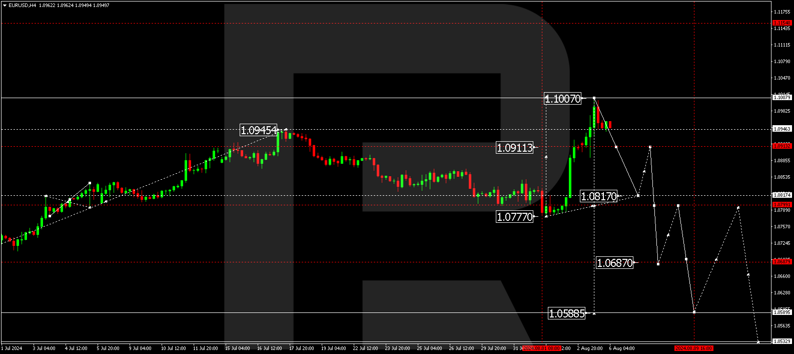 eurusd-2024-08-06.png