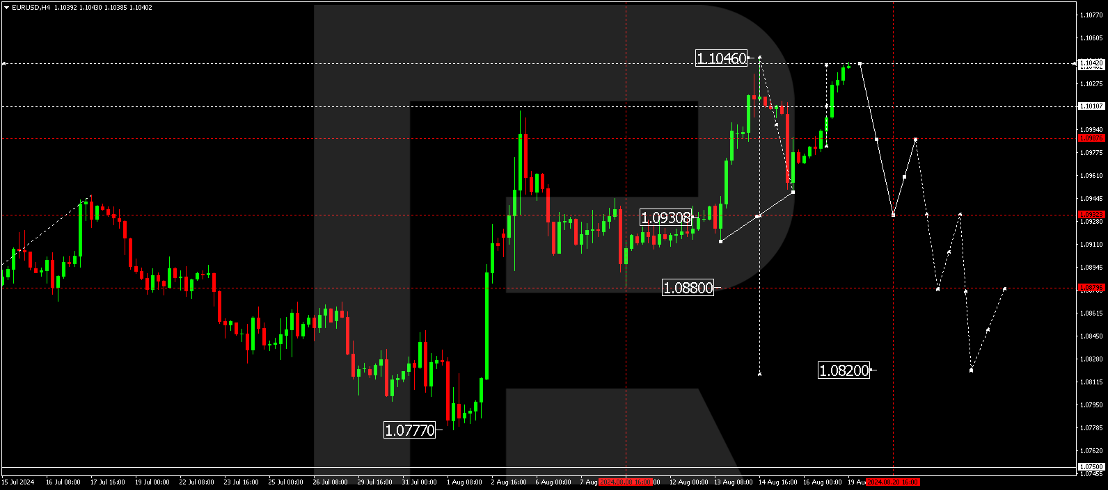 eurusd-2024-08-19.png